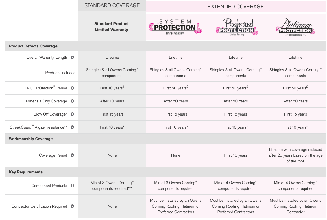 Asphalt Membrane Metals Images